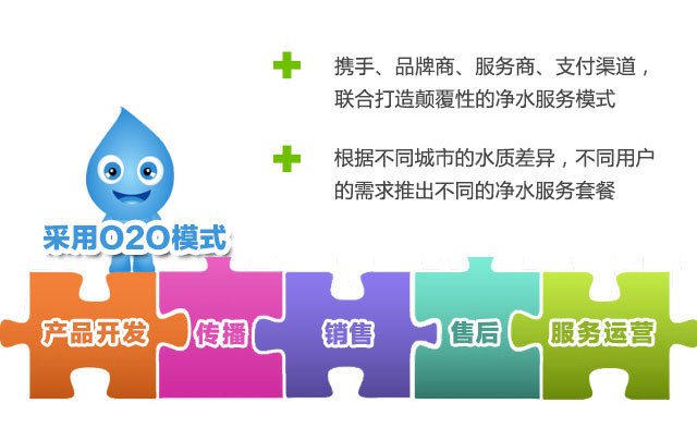 净水服务图